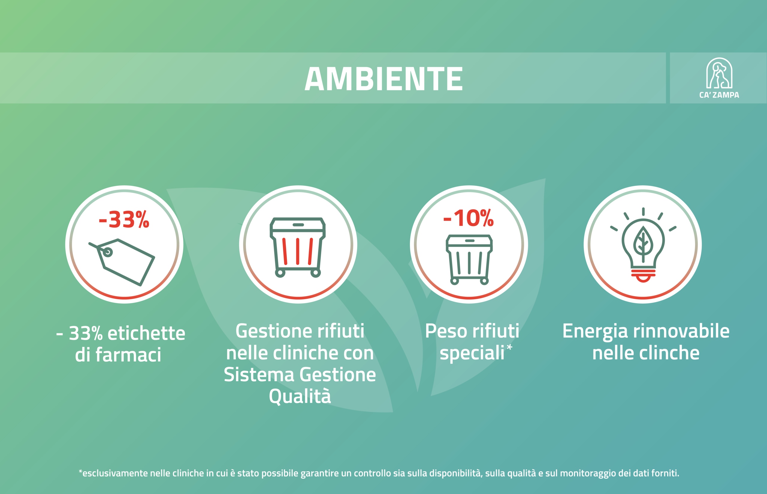 Infografica ambiente sostenibilità