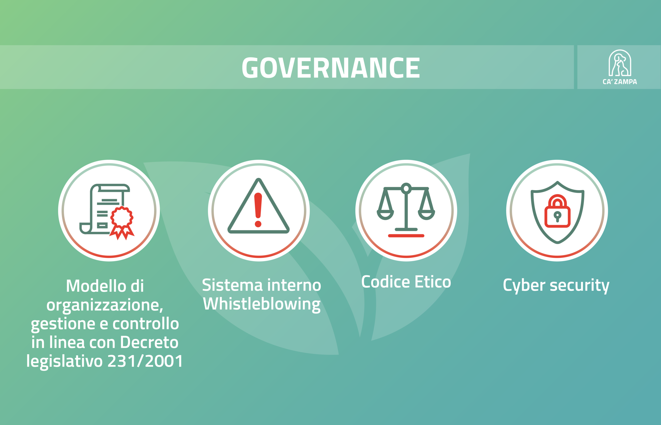 infografica governance sostenibilità