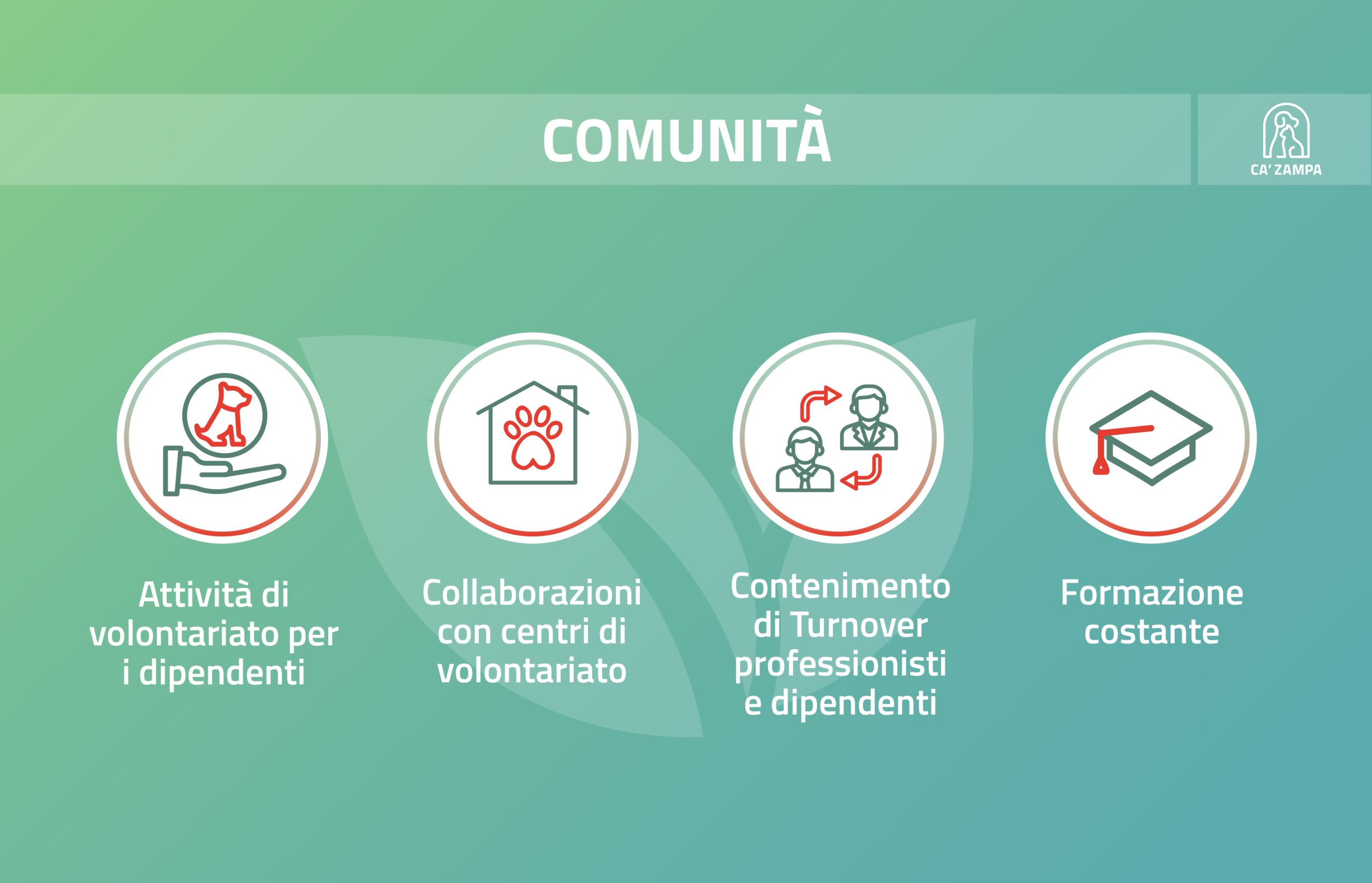 infografica comunità sostenibilità